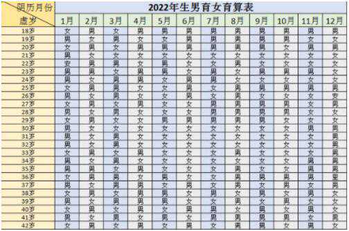 上海助孕成功 上海同济医院试管婴儿费用明细 ‘孕囊27×16×33是男孩还是女孩’
